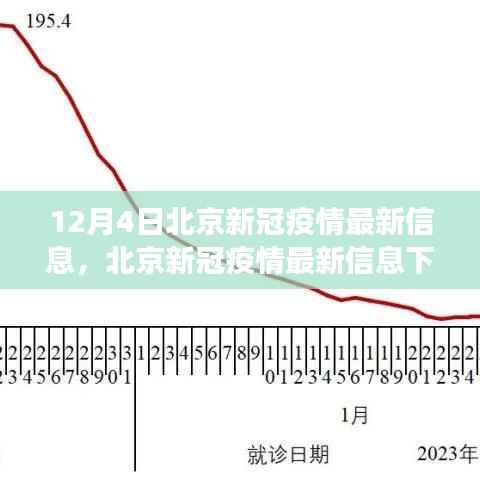 北京新冠疫情最新动态,多维视角分析与观点阐述(12月4日更新)
