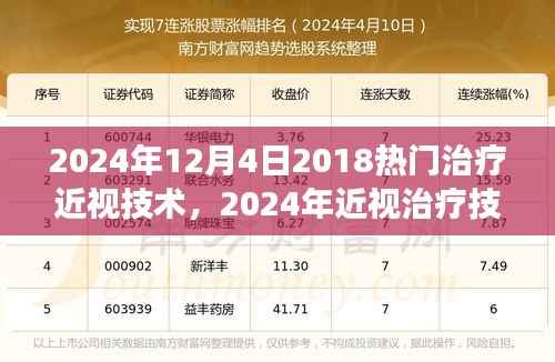 探索近视治疗技术前沿,从热门手术进展到未来趋势