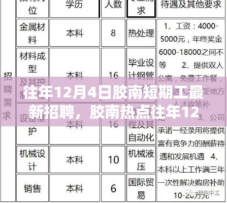 胶南短期工最新招聘揭秘,求职者的福音,胶南热点岗位一网打尽!