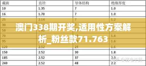 澳门338期开奖,适用性方案解析_粉丝款71.763