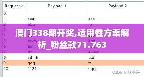 澳门338期开奖,适用性方案解析_粉丝款71.763