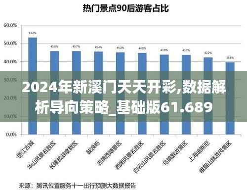 2024年新溪门天天开彩,数据解析导向策略_基础版61.689