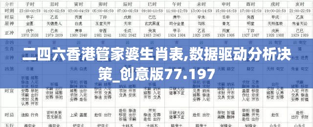 二四六香港管家婆生肖表,数据驱动分析决策_创意版77.197