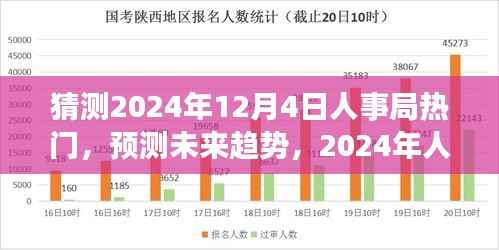 2024年人事局热门趋势预测,特性、体验与竞品分析