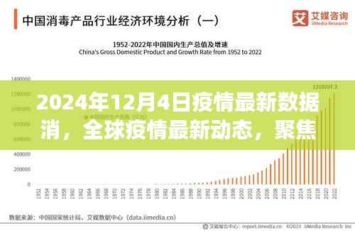 全球疫情最新动态,聚焦2024年12月4日疫情数据解读与最新数据消息