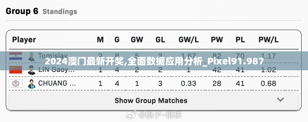 2024澳门最新开奖,全面数据应用分析_Pixel91.987