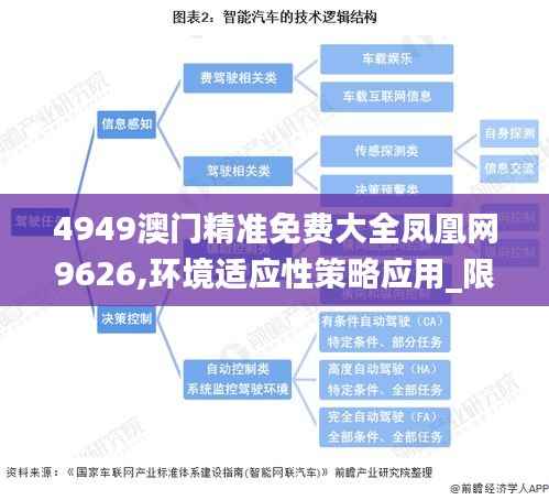 4949澳门精准免费大全凤凰网9626,环境适应性策略应用_限量款30.848