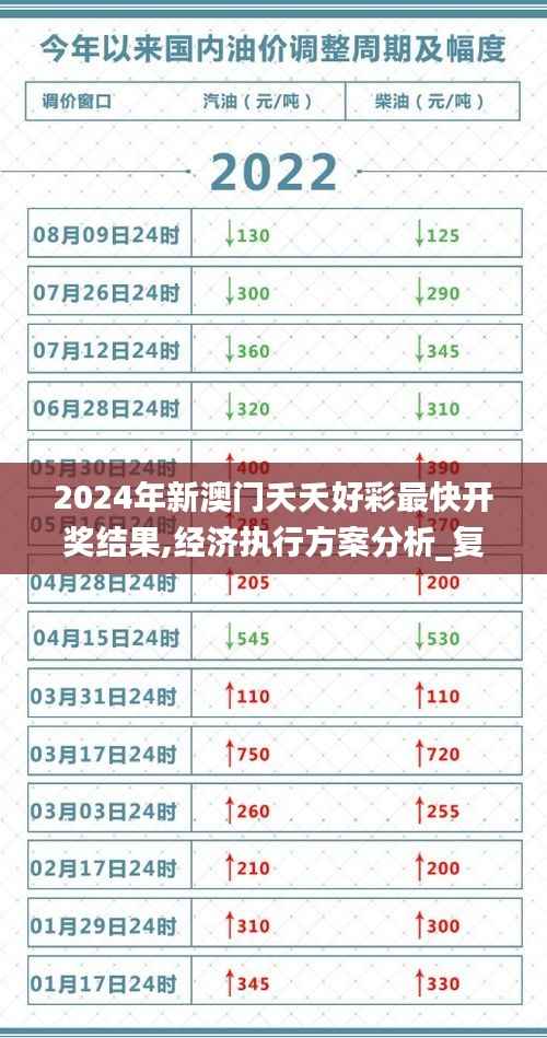2024年新澳门夭夭好彩最快开奖结果,经济执行方案分析_复刻款72.288