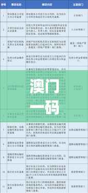 澳门一码一码100准确挂牌,连贯评估执行_经典款99.768