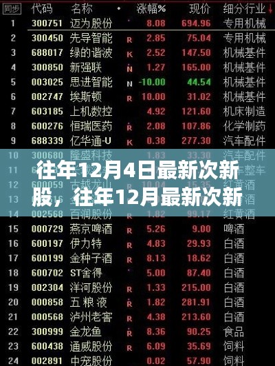 往年12月最新次新股大盘点，小红书热门新星你关注了吗？