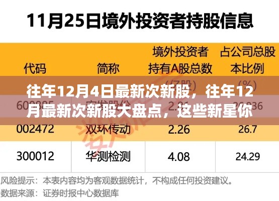 往年12月最新次新股大盘点,小红书热门新星你关注了吗?
