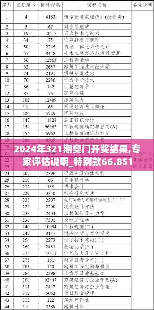 凤毛麟角 第3页