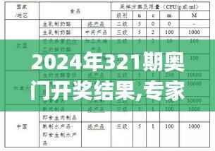 2024年321期奥门开奖结果,专家评估说明_特别款66.851