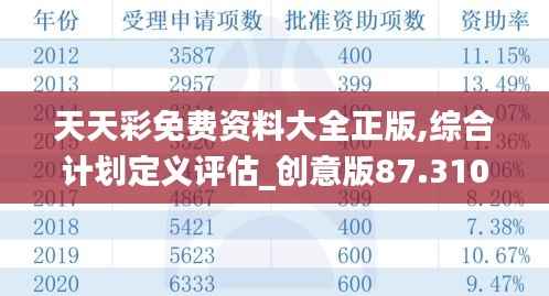 天天彩免费资料大全正版,综合计划定义评估_创意版87.310