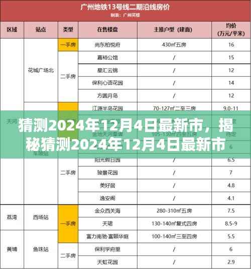 揭秘,2024年12月4日市场最新动态解析——产品特性、体验、竞品对比与受众分析
