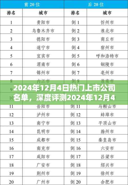 2024年12月4日热门上市公司深度评测,产品特性、用户体验、竞品对比与目标用户分析