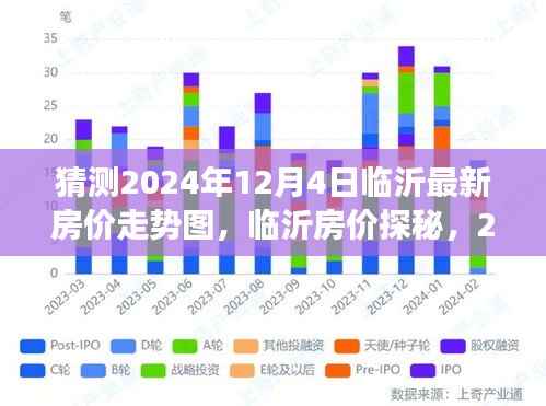 临沂房价走势预测，探寻未来2024年12月4日的临沂房价探秘与温馨预测之旅