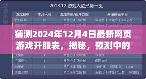 揭秘预测中的2024年最新网页游戏开服表与深度游戏体验解析