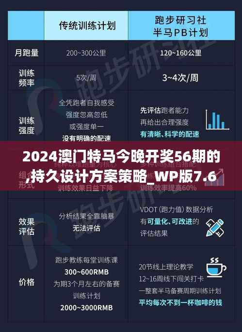 2024澳门特马今晚开奖56期的,持久设计方案策略_WP版7.699