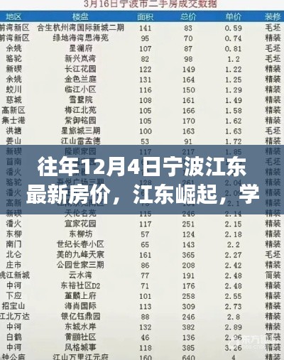 宁波江东房价见证时代变迁,崛起的学习力量与自信成就梦想之路