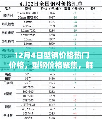 揭秘十二月四日型钢市场热门走势背后的故事与价格聚焦