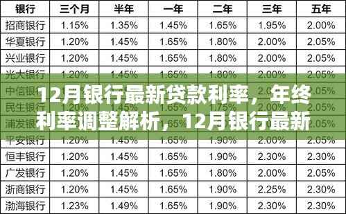 年终利率调整解析,全面评测12月银行最新贷款利率变动影响