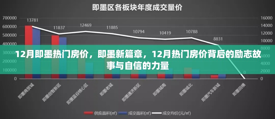 即墨新篇章,揭秘十二月热门房价背后的励志故事与自信力量