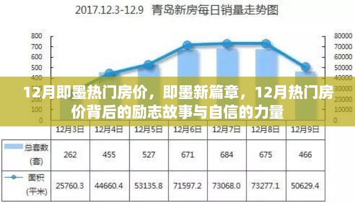 即墨新篇章,揭秘十二月热门房价背后的励志故事与自信力量