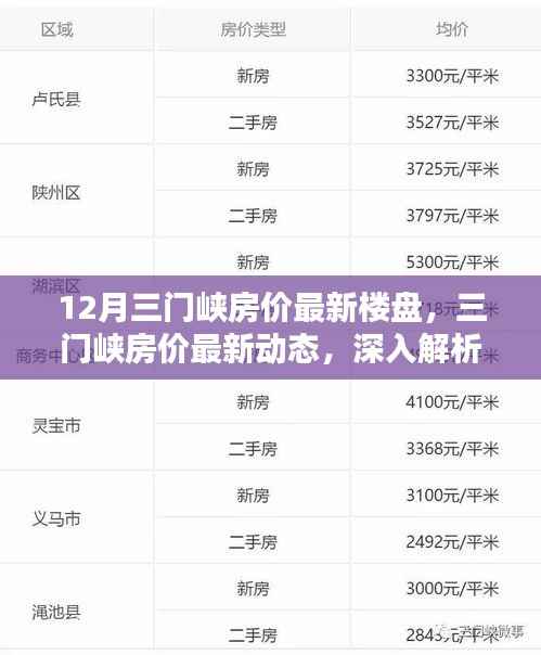 揭秘三门峡最新房价动态,楼盘趋势与多方观点深度解析