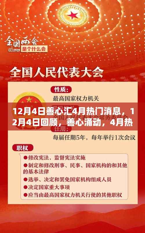 善心涌动,回顾与解析,善心汇4月热点消息全貌