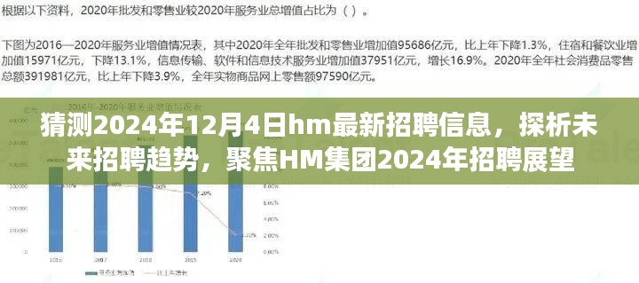HM集团未来招聘趋势展望,聚焦HM集团招聘展望与最新招聘信息猜想(2024年12月4日)