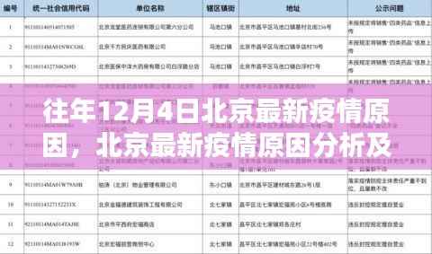 往年12月4日北京最新疫情原因,北京最新疫情原因分析及应对策略,一个详细的步骤指南(适用于初学者及进阶用户)