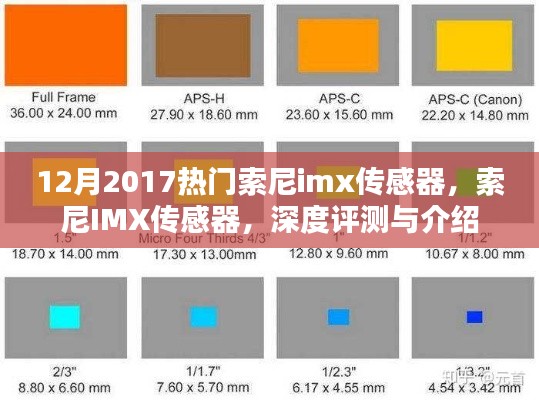 索尼IMX传感器深度评测与介绍,2017年12月热门之选