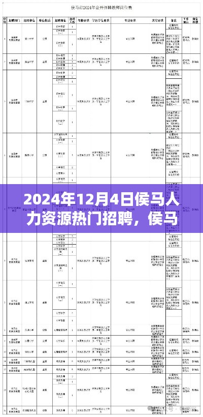 侯马人力资源招聘风向标,聚焦热门招聘趋势与招聘风向