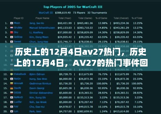 历史上的12月4日AV27热门事件回顾