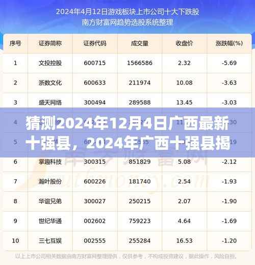 广西十强县揭晓前夕，关于猜测与陪伴的温馨故事