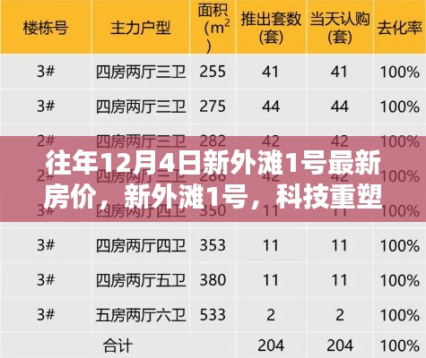 往年12月4日新外滩1号最新房价，新外滩1号，科技重塑生活，领略前沿智能住宅的房价魅力