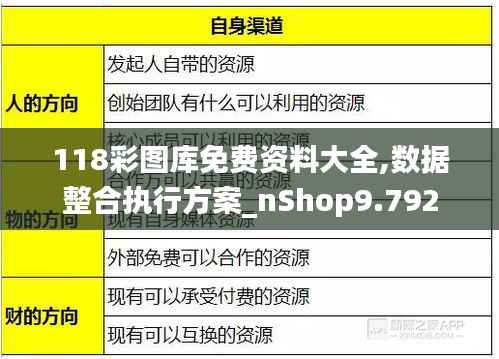 118彩图库免费资料大全,数据整合执行方案_nShop9.792