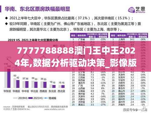 7777788888澳门王中王2024年,数据分析驱动决策_影像版10.637