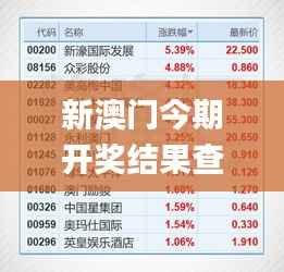 新澳门今期开奖结果查询表图片,数据整合方案设计_bundle1.441