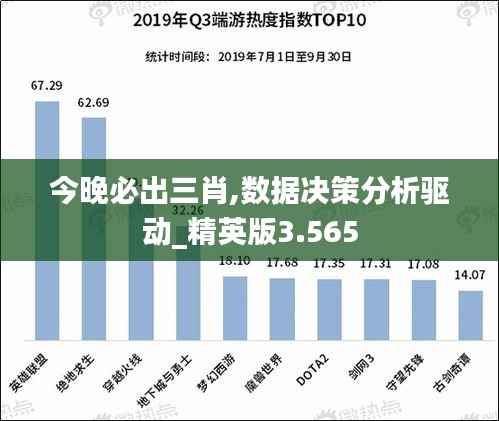 今晚必出三肖,数据决策分析驱动_精英版3.565