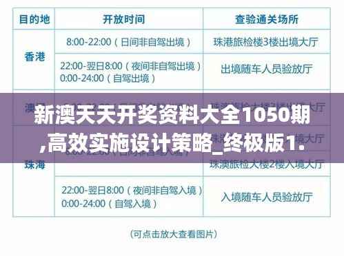 新澳天天开奖资料大全1050期,高效实施设计策略_终极版1.787