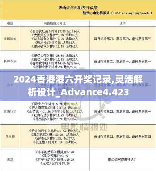 2024香港港六开奖记录,灵活解析设计_Advance4.423