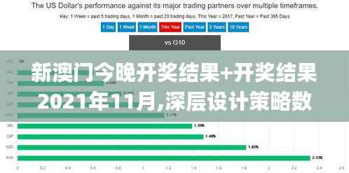 新澳门今晚开奖结果+开奖结果2021年11月,深层设计策略数据_限定版5.237