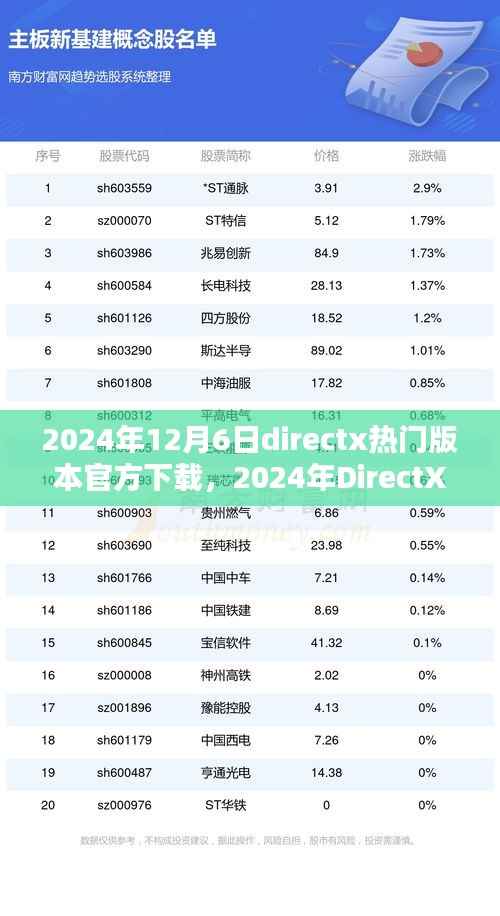 2024年DirectX最新官方版本下载指南,热门版本直接下载