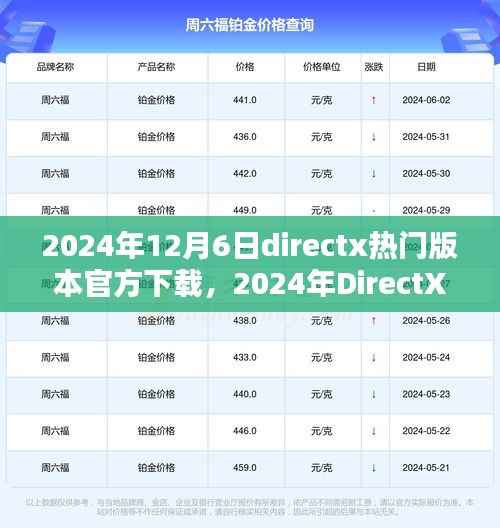 2024年DirectX最新官方版本下载指南,热门版本直接下载