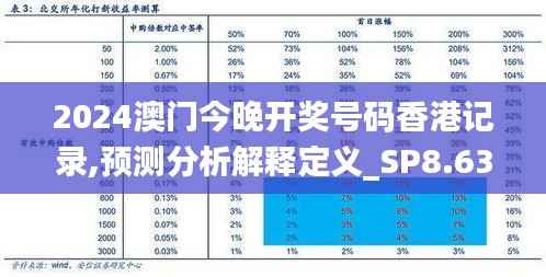 2024澳门今晚开奖号码香港记录,预测分析解释定义_SP8.631