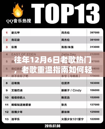 重温经典,掌握往年12月6日老歌热门,成为音乐达人指南