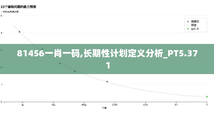 81456一肖一码,长期性计划定义分析_PT5.371