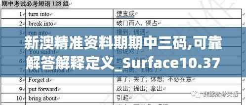 新澳精准资料期期中三码,可靠解答解释定义_Surface10.373